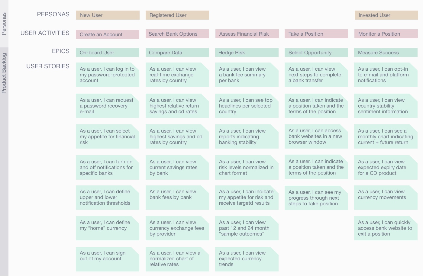 User Story Map