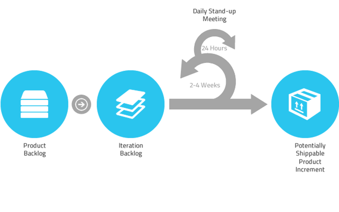 Kanban