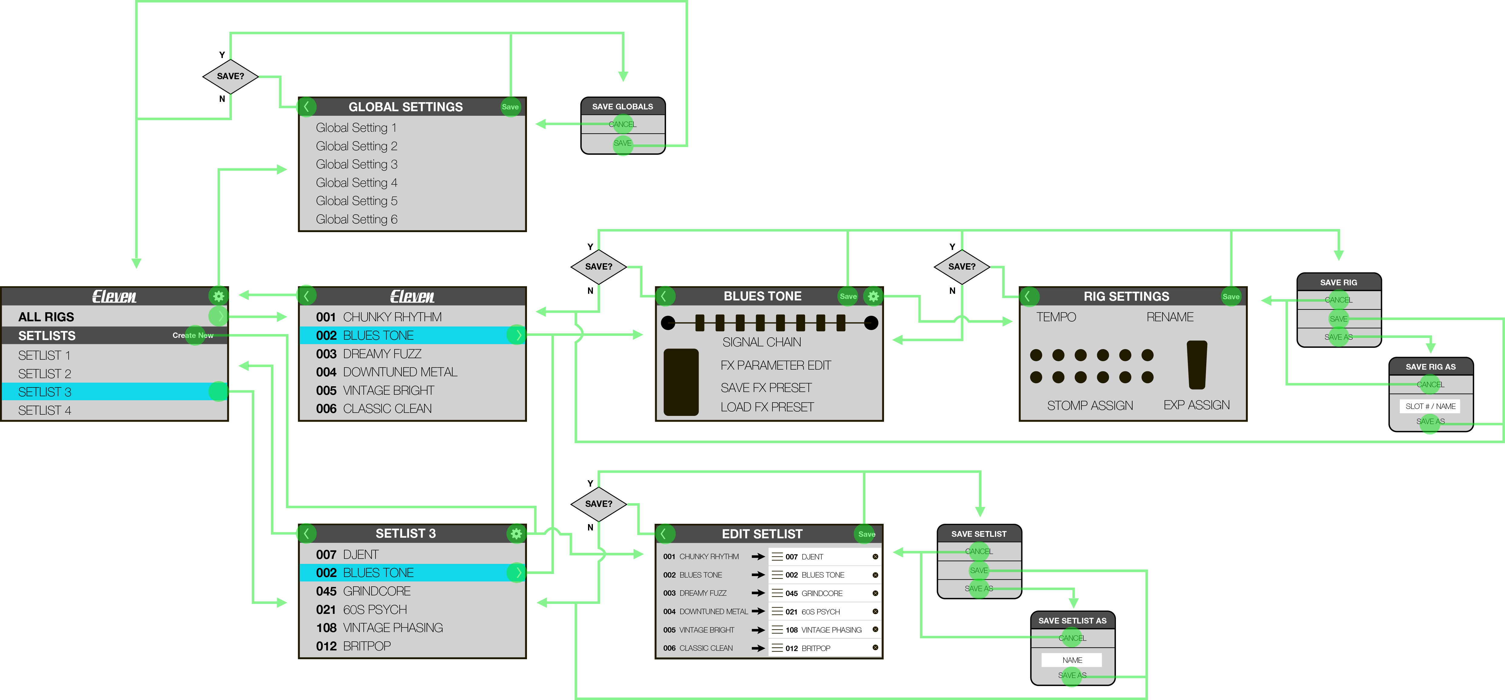 Information Architecture