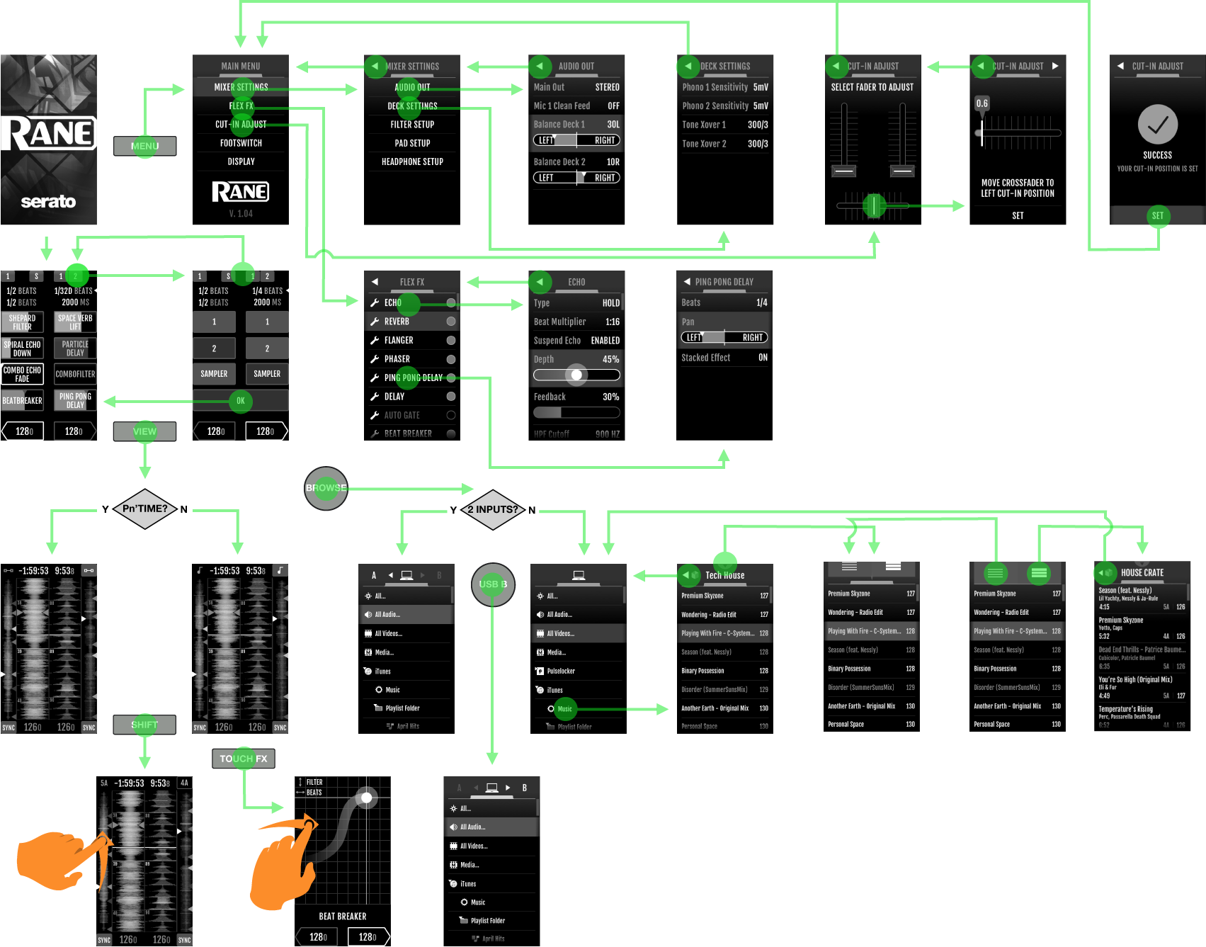 Information Architecture