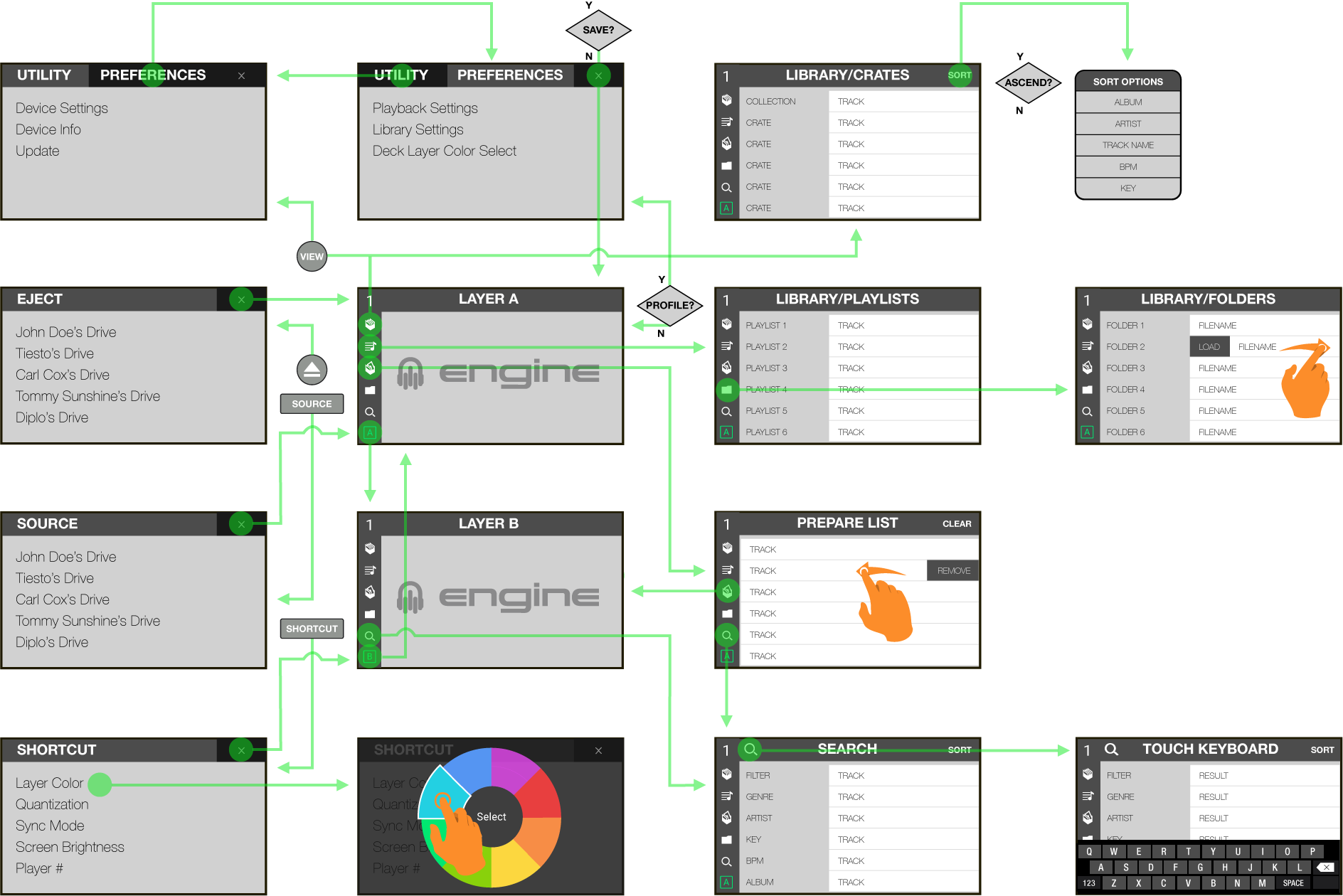 Information Architecture